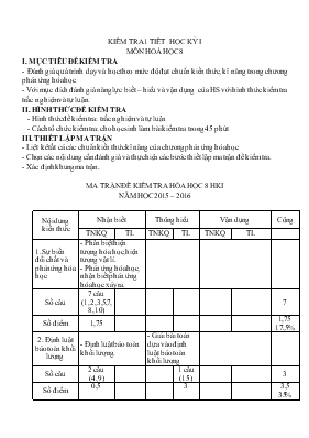 Kiểm tra 1 tiết học kỳ I môn hoá học 8
